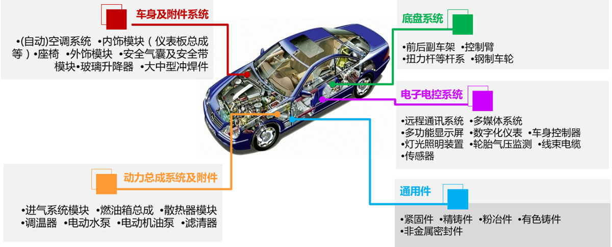 CHOICE旗舰厅 (中国区) - 官方网站