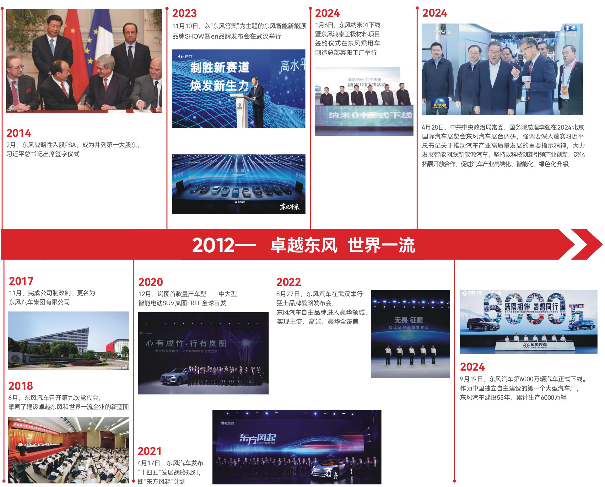 CHOICE旗舰厅 (中国区) - 官方网站
