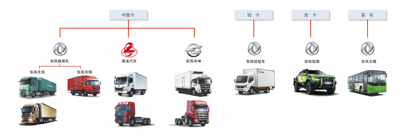 CHOICE旗舰厅 (中国区) - 官方网站