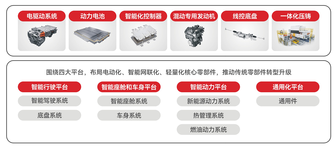 CHOICE旗舰厅 (中国区) - 官方网站
