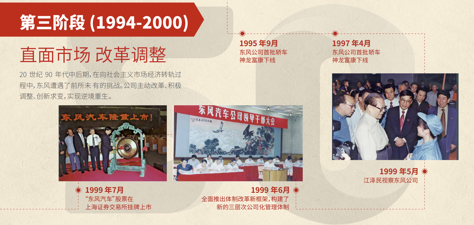 CHOICE旗舰厅50周年大事记第三阶段